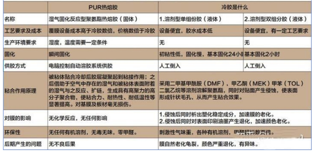 集成墻面PUR熱熔粘合技術(shù)